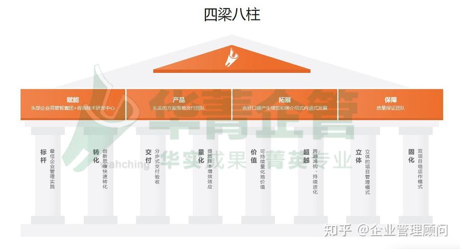 深圳做企业经营管理四梁八柱的咨询公司有哪些